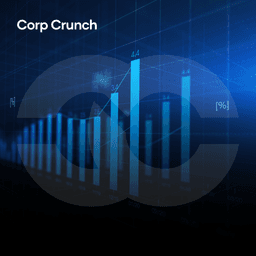 Financial Market Movements