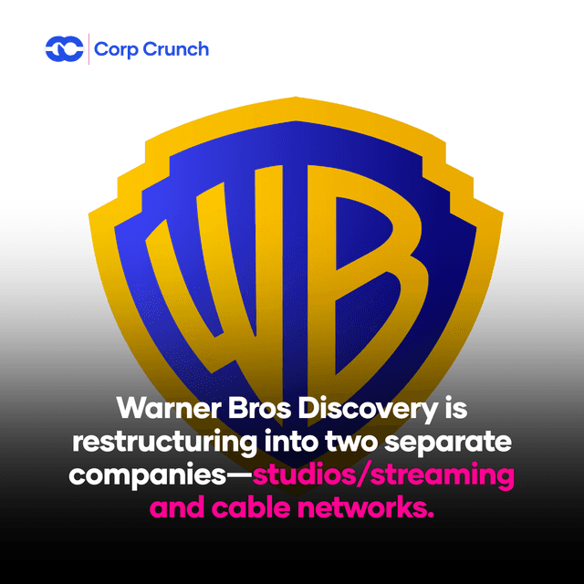 Warner Bros Discovery is restructuring into two separate companies—studios/streaming and cable networks.